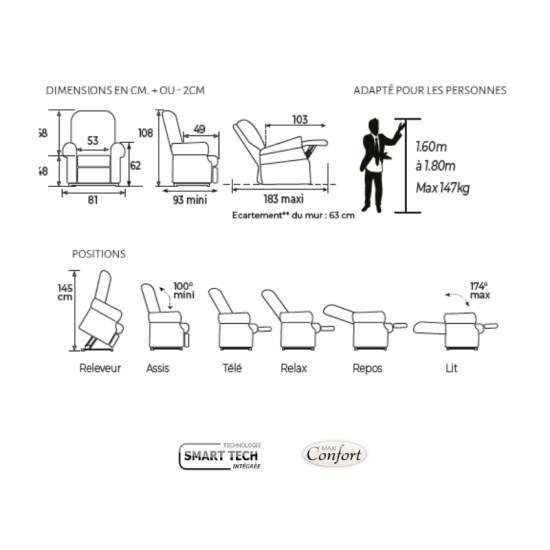 Fiche technique fauteuil Releveur Confort Premium Bi-Moteurs
