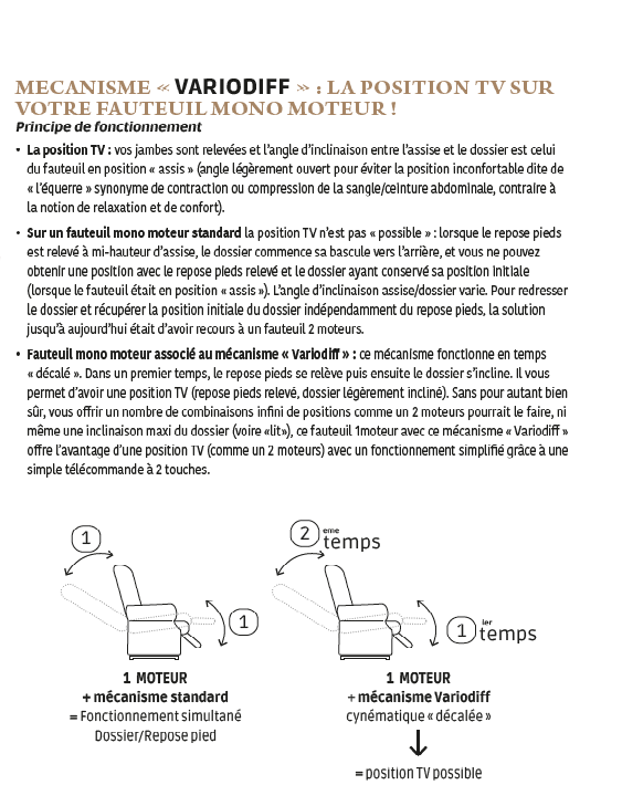 Mécanisme variodiff